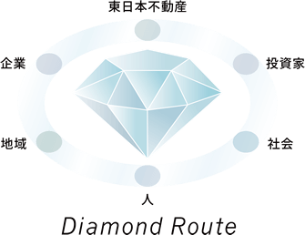 Diamond Route